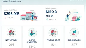 Indian River County Real Estate Market Update – December 2025