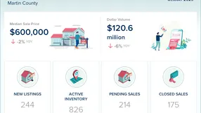 Martin County October Real Estate Statistics