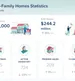 Martin County Single-Family Homes Market Update – June 2026