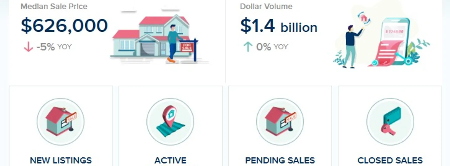 Palm Beach County Real Estate Market Update – June 2025