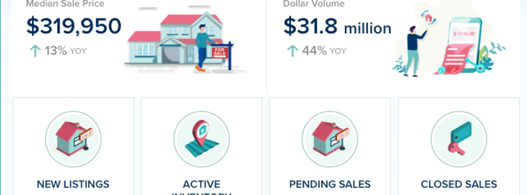 St. Lucie County Condos & Townhomes Market Update – July 2026