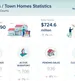 Miami-Dade County Condos & Townhomes Market Update – September 2026
