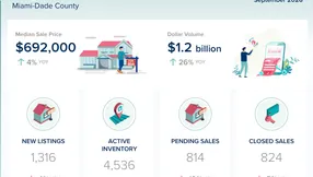 Miami-Dade County Single-Family Homes Market Update – September 2026