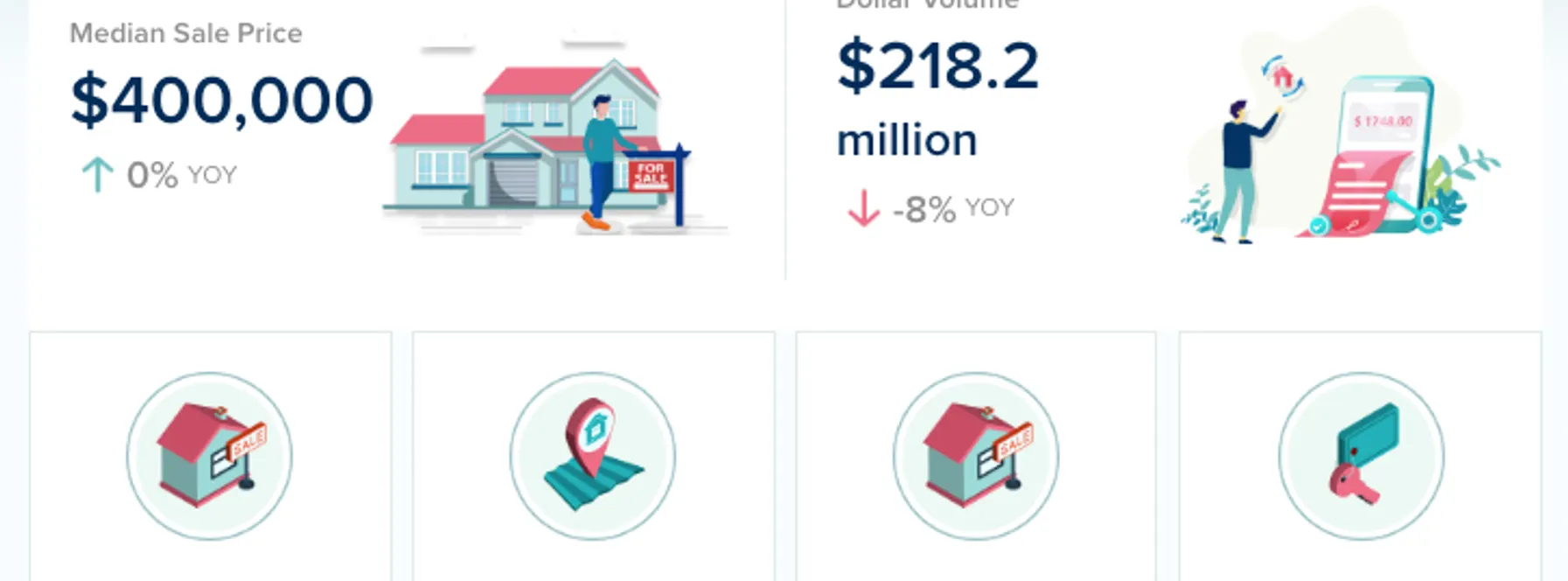 St. Lucie County Real Estate Market Update – May 2026