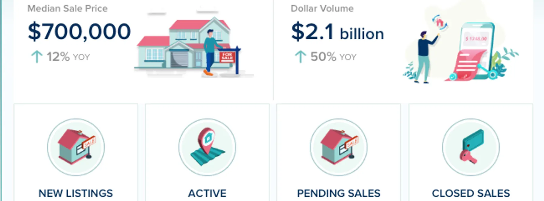 Palm Beach County Single-Family Homes Market Update – June 2026