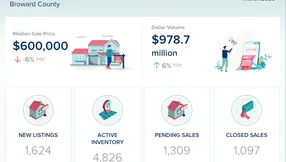 Broward County Real Estate Market Update – March 2026