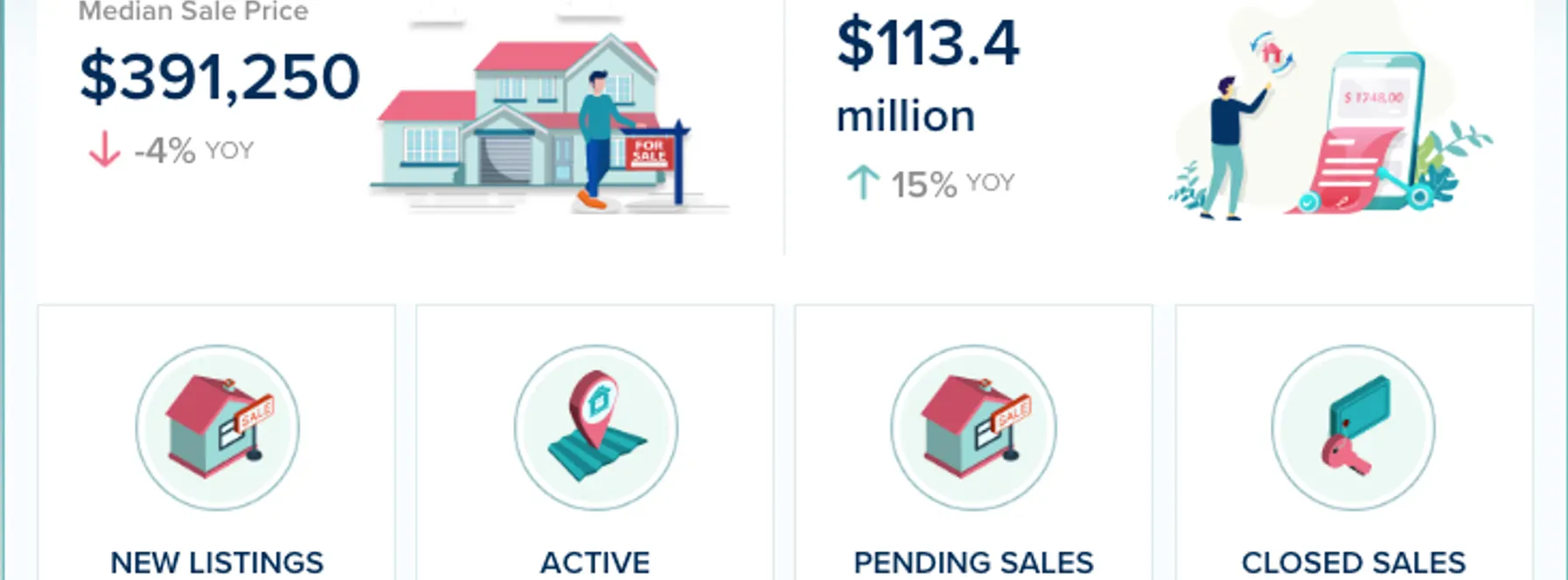 Indian River County Real Estate Market Update – November 2025