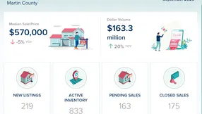 Martin County Real Estate Market Update – September 2025