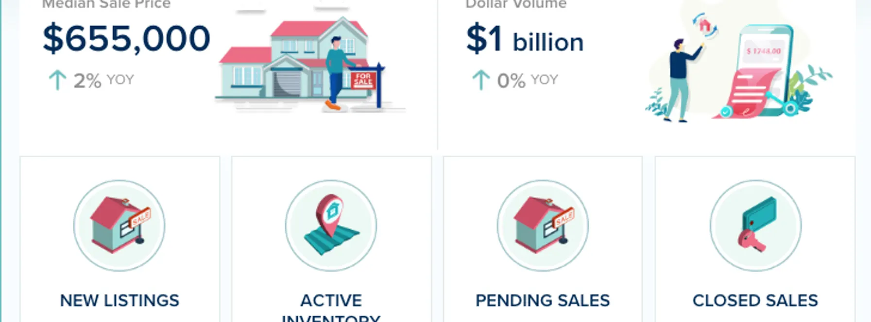 Miami-Dade County Real Estate Market Update – August 2025