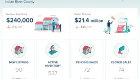 Indian River County Condos & Townhomes Market Update – August 2026