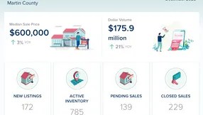 Martin County Real Estate Market Update – December 2025