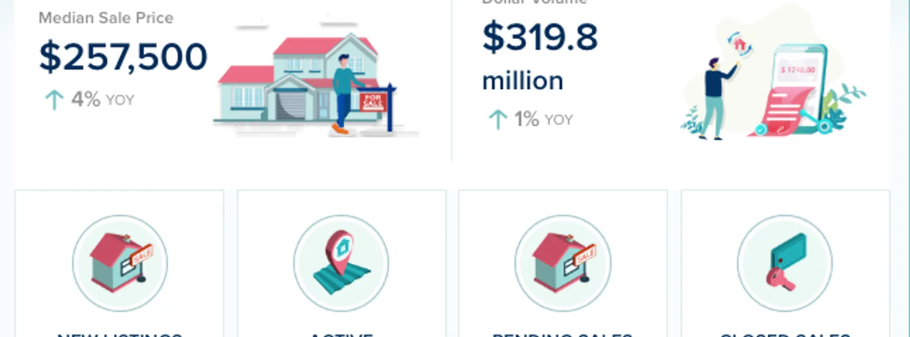 Broward County Condos & Townhomes Market Update – August 2026