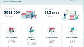 Miami-Dade County October Real Estate Statistics