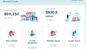 Broward County October Real Estate Statistics