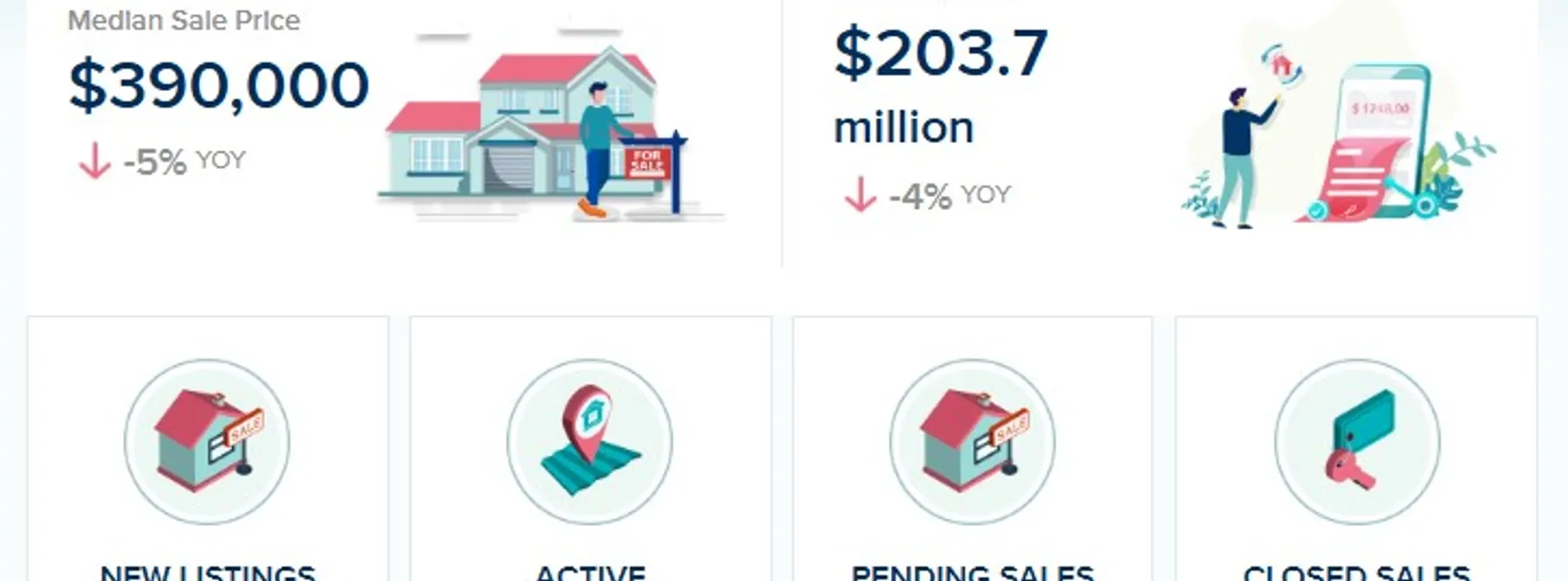 St. Lucie County Real Estate Market Update – June 2025