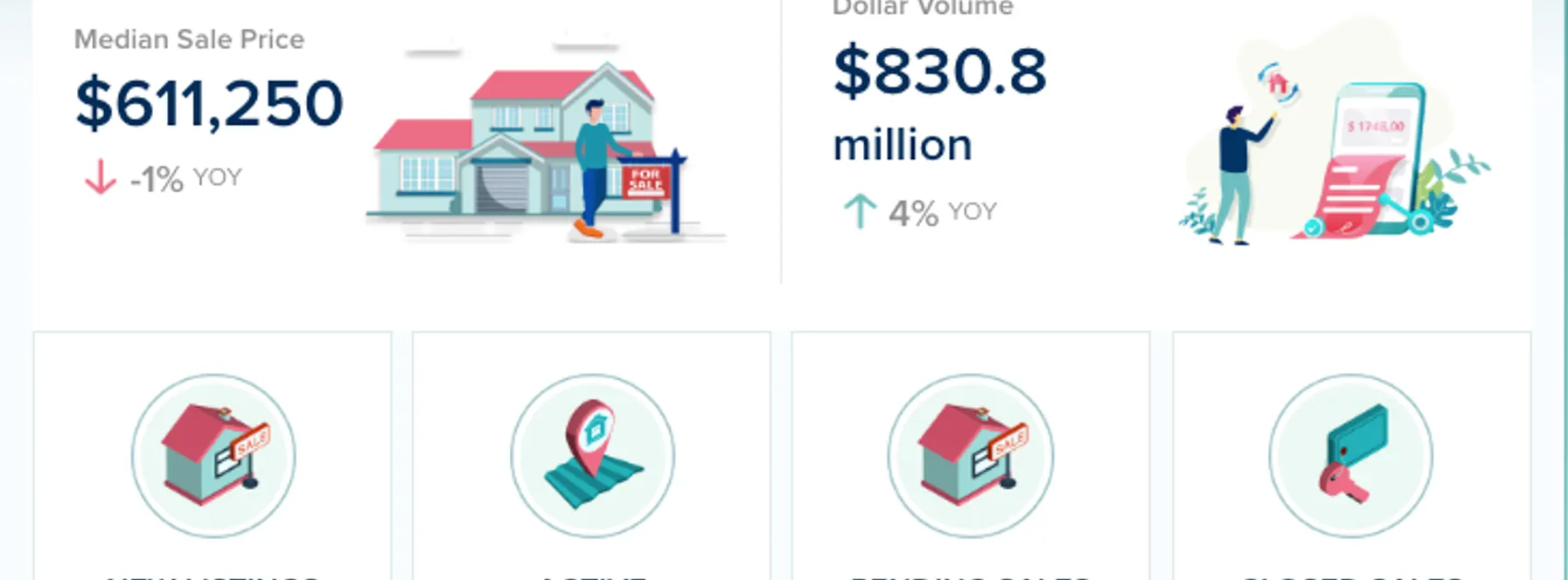 Broward County October Real Estate Statistics