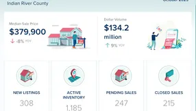 Indian River County October Real Estate Statistics