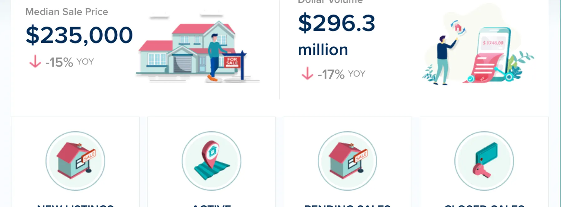 Broward County Condos & Townhomes Market Update – September 2026