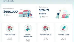 Martin County Real Estate Market Update – April 2026