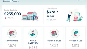 Broward County Condos & Townhomes Market Update – July 2026