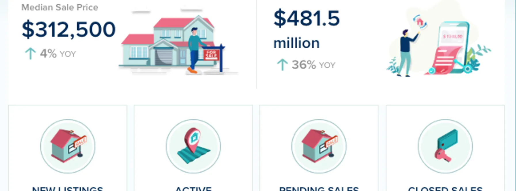 Palm Beach County Condos & Townhomes Market Update – July 2026