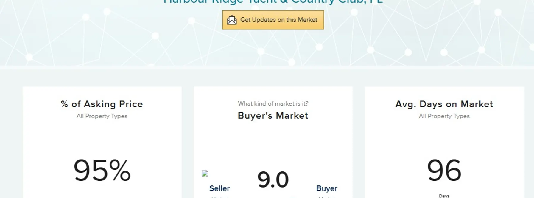 Best Real Estate Agent in Harbour Ridge, Palm City