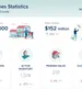 Indian River County All Property Types Market Update – September 2026