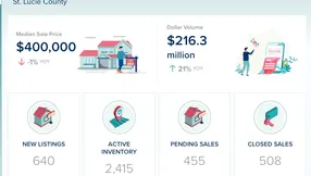 St. Lucie County Real Estate Market Update – September 2025