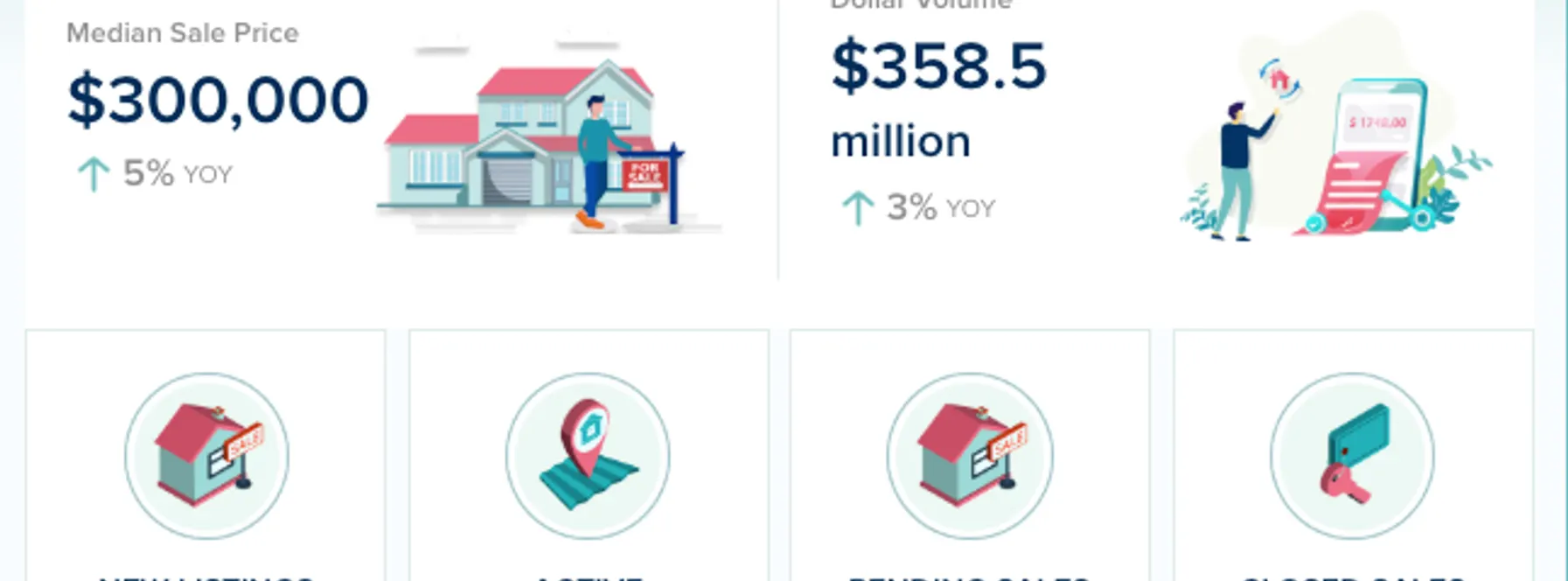 Palm Beach County Condos & Townhomes Market Update – August 2026