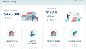 Martin County Real Estate Market Update – August 2026