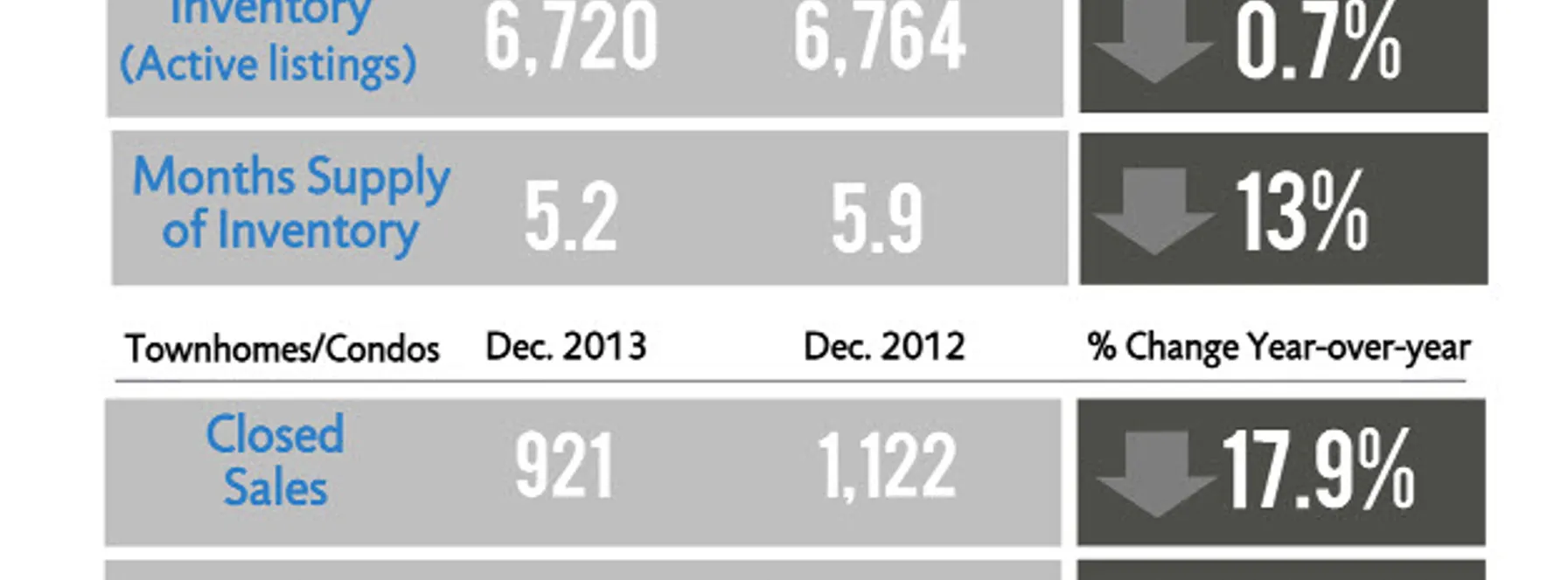 2013 Palm Beach County Real Estate Year in Review