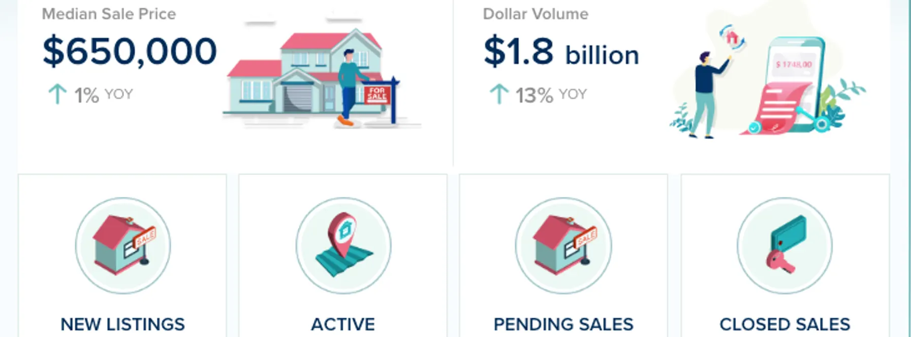 Palm Beach County Real Estate Market Update – April 2026