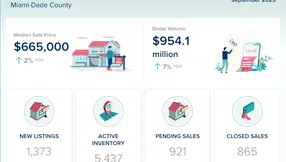 Miami-Dade County Real Estate Market Update – September 2025
