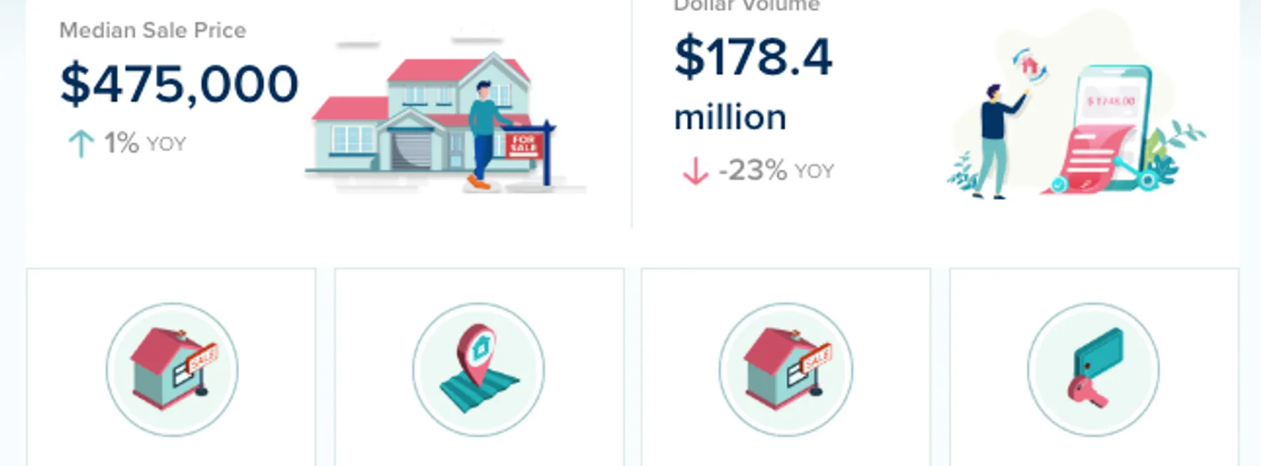 Martin County Real Estate Market Update – August 2026