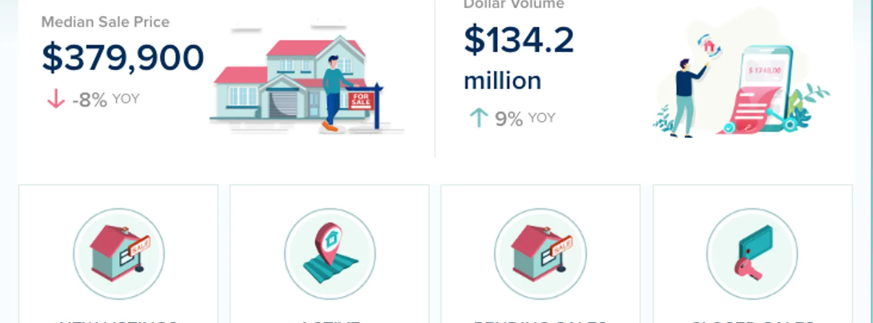 Indian River County October Real Estate Statistics