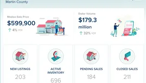 Martin County Single-Family Homes Market Update – July 2026