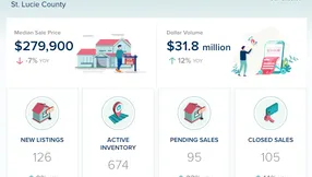 St. Lucie County Condos & Townhomes Market Update – June 2026
