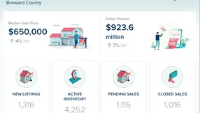 Broward County Single-Family Homes Market Update – August 2026