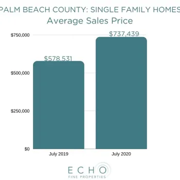 July Flowers! Staggering Palm Beach County Housing Numbers