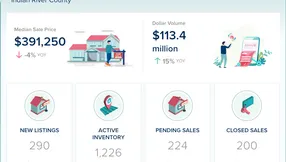Indian River County Real Estate Market Update – November 2025