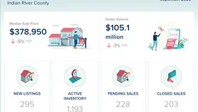 Indian River County Real Estate Market Update – September 2025