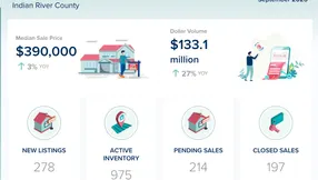 Indian River County Single-Family Homes Market Update – September 2026
