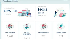 Palm Beach County Condos & Townhomes Market Update – June 2026