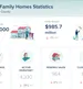 Miami-Dade County Single-Family Homes Market Update – August 2026