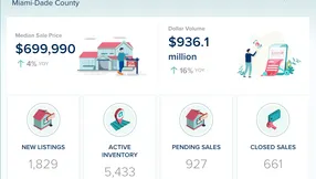 Miami-Dade County Real Estate Market Update – January 2026