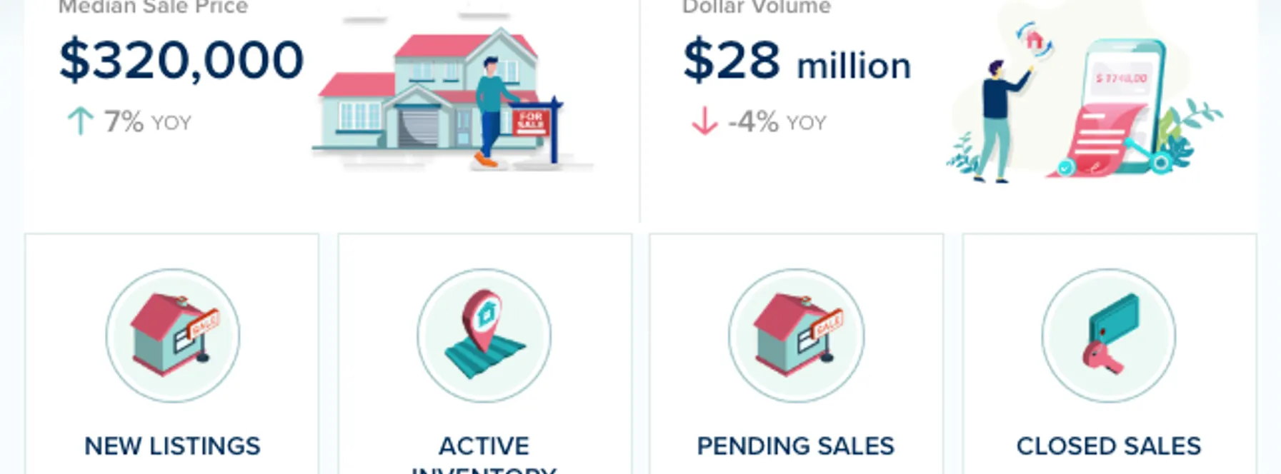 St. Lucie County Condos & Townhomes Market Update – August 2026