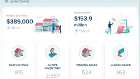 St. Lucie County Real Estate Market Update – January 2026