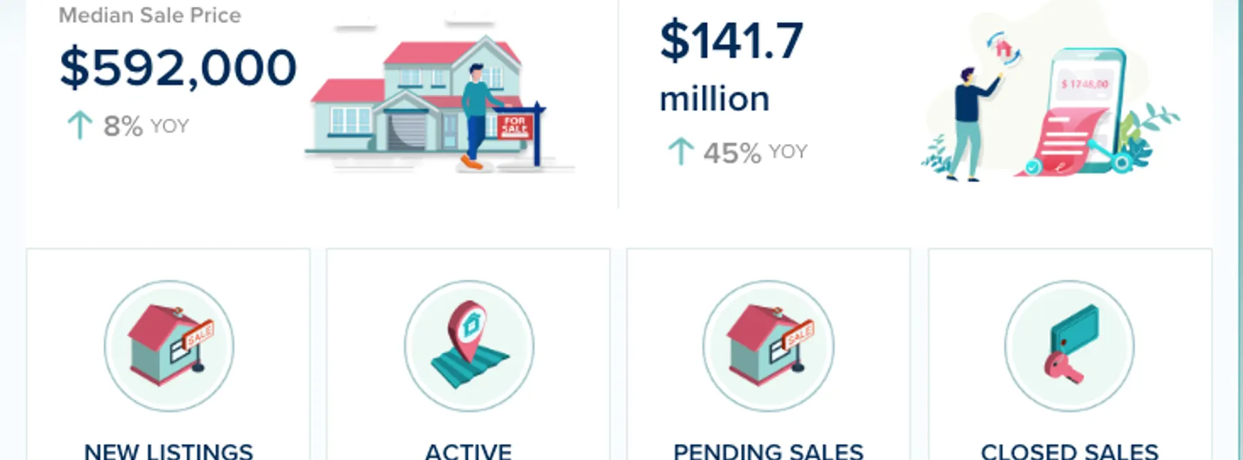 Martin County Real Estate Market Update – November 2025
