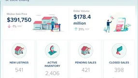 St. Lucie County Real Estate Market Update – November 2025