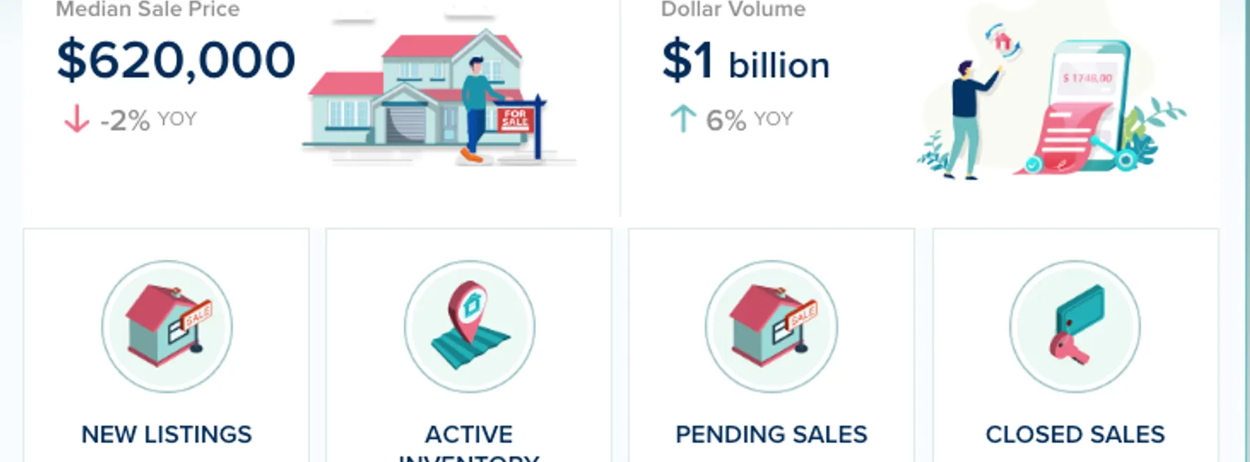 Broward County Real Estate Market Update – April 2026